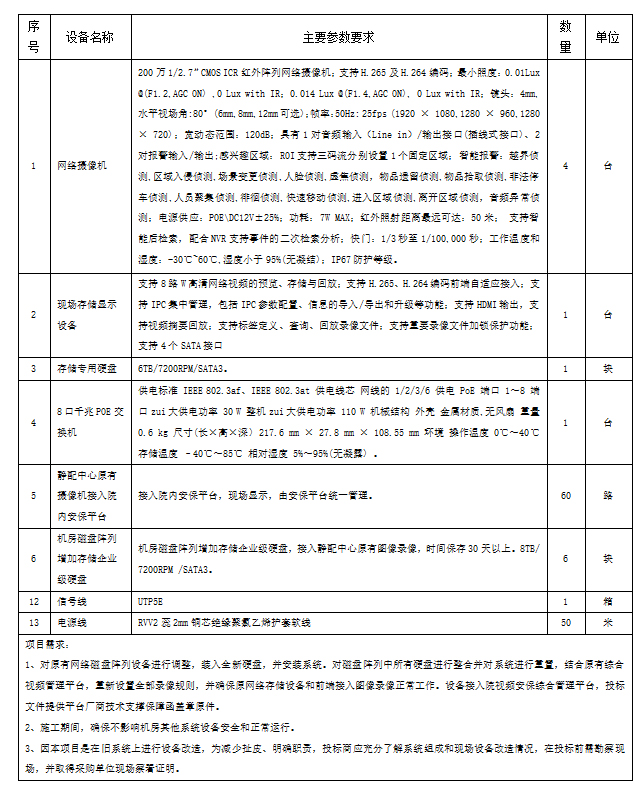 ！！ 启东市人民医院静配中心视频图像改造项目 - 询价公告20240508(1).jpg